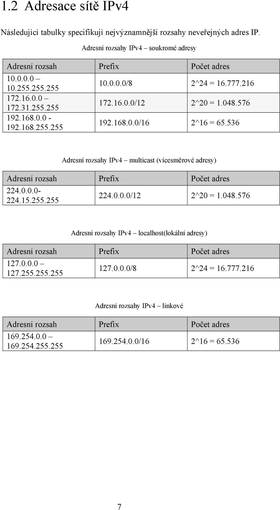 536 Adresní rozsahy IPv4 multicast (vícesměrové adresy) Adresní rozsah Prefix Počet adres 224.0.0.0-224.15.255.255 224.0.0.0/12 2^20 = 1.048.