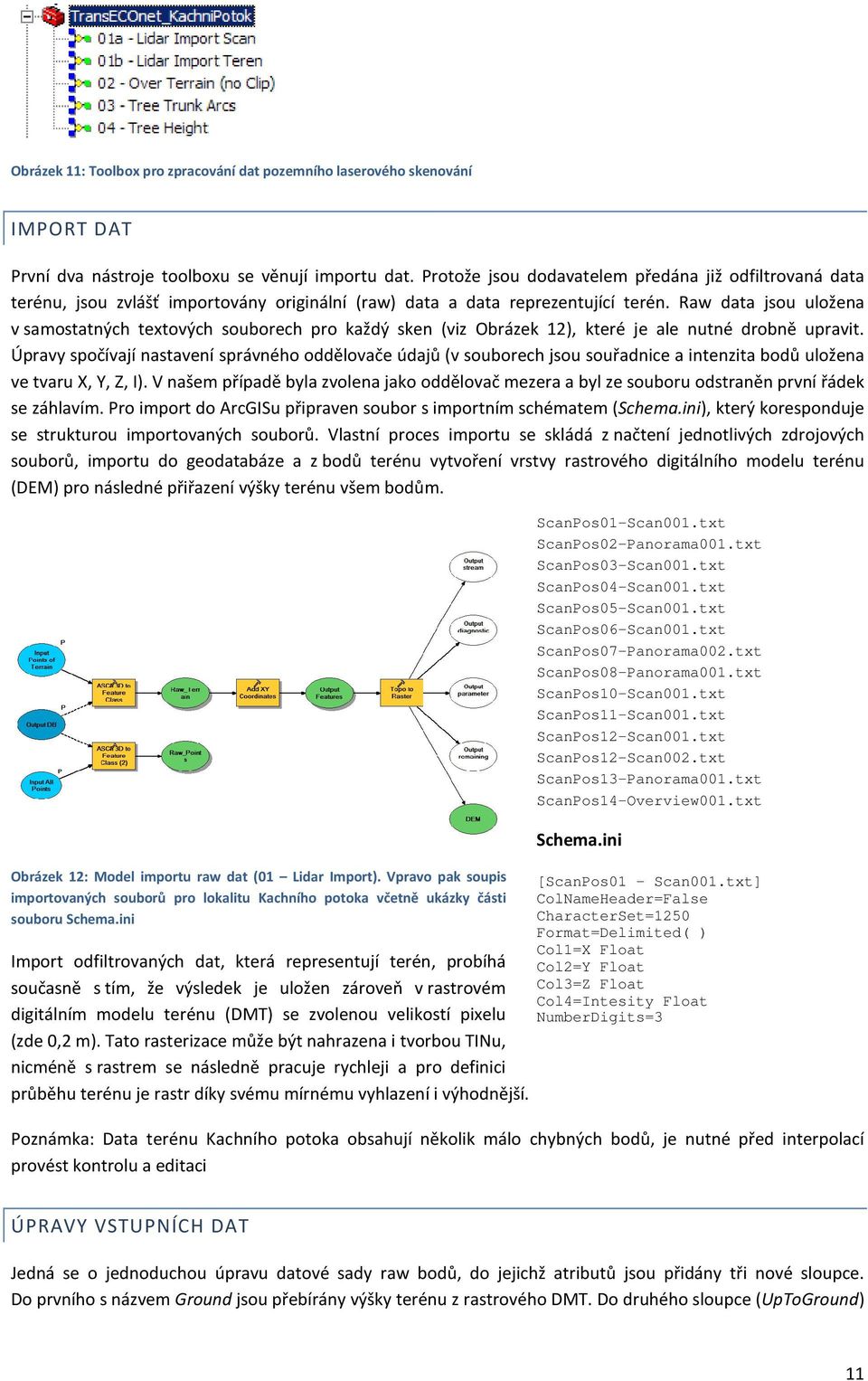 Raw data jsou uložena v samostatných textových souborech pro každý sken (viz Obrázek 12), které je ale nutné drobně upravit.