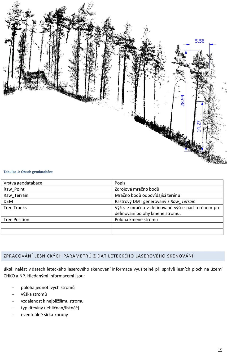 Poloha kmene stromu ZPRACOVÁNÍ LESNICKÝCH PARAMETRŮ Z DAT LETECKÉHO LASEROVÉHO SKENOVÁNÍ úkol: nalézt v datech leteckého laserového skenování informace využitelné