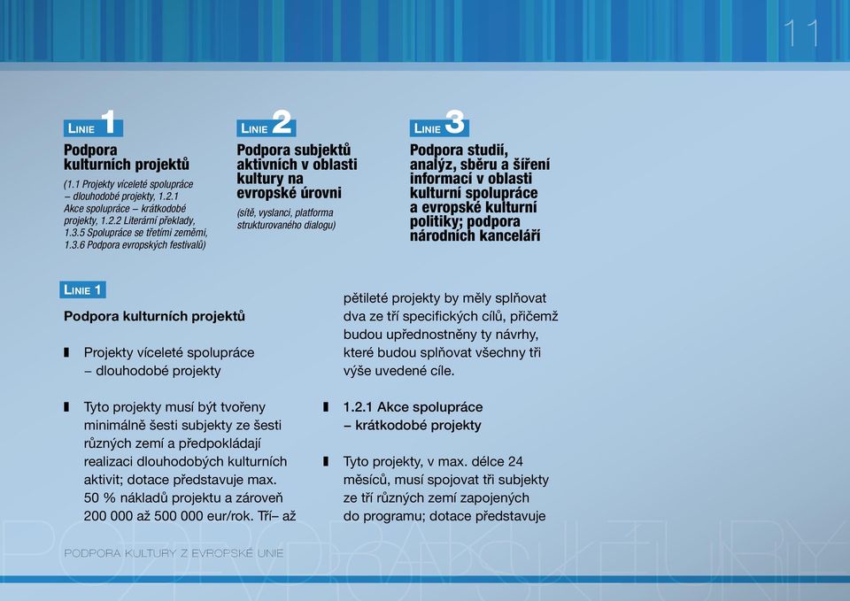 6 Podpora evropských festivalů) Linie 2 Podpora subjektů aktivních v oblasti kultury na evropské úrovni (sítě, vyslanci, platforma strukturovaného dialogu) Linie 3 Podpora studií, analýz, sběru a