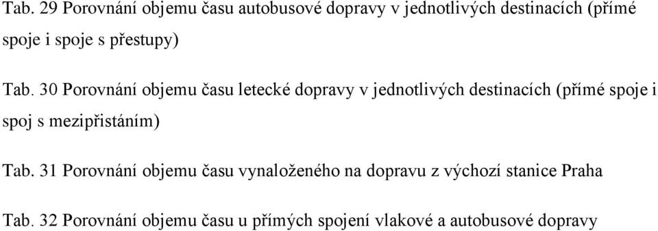 30 Porovnání objemu času letecké dopravy v jednotlivých destinacích (přímé spoje i spoj s