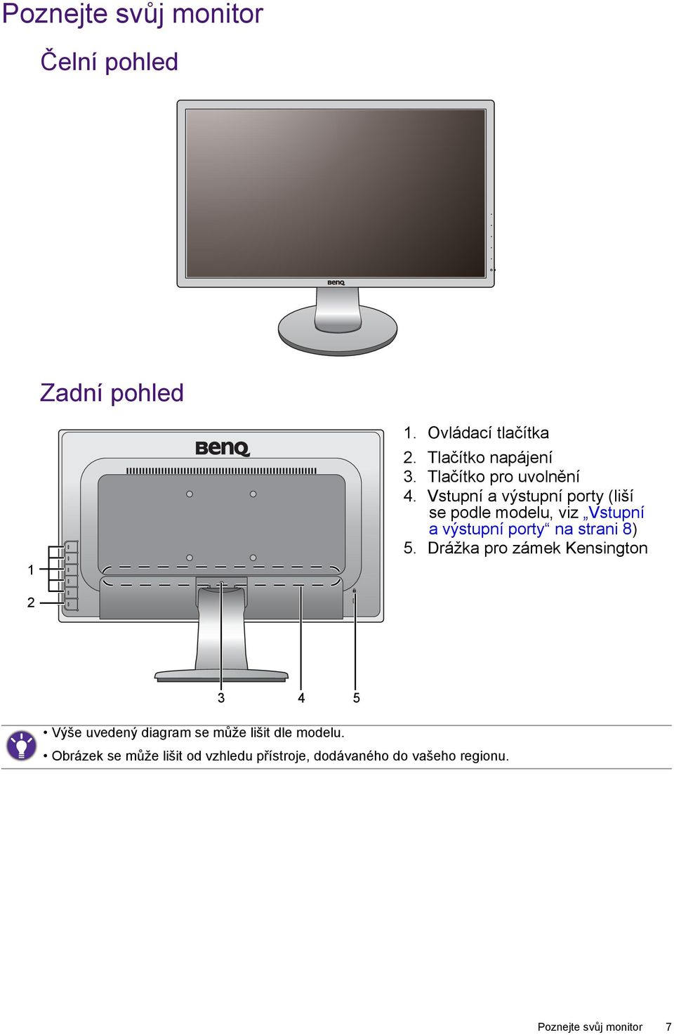 Vstupní a výstupní porty (liší se podle modelu, viz Vstupní a výstupní porty na strani 8) 5.