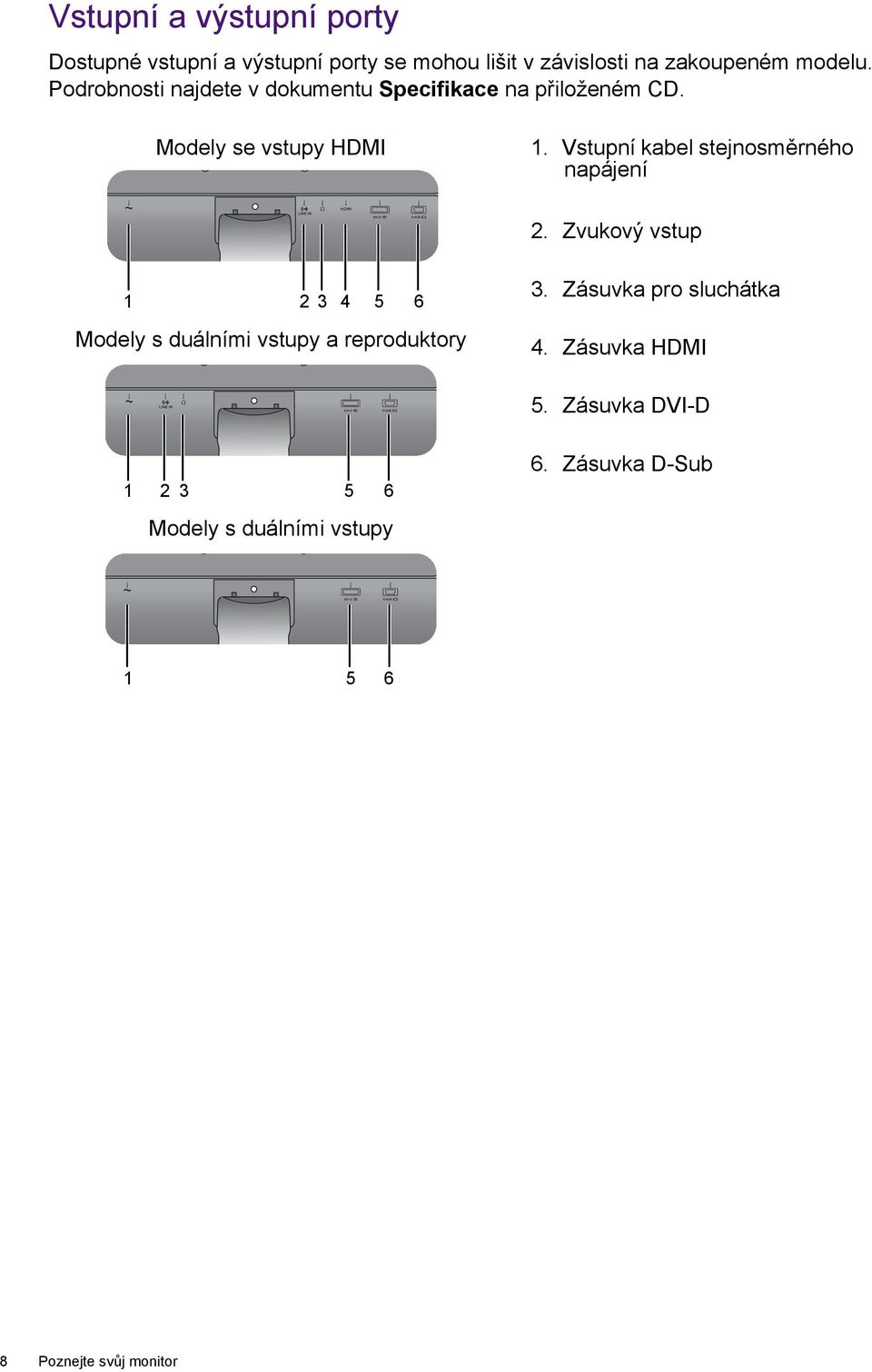 Vstupní kabel stejnosměrného napájení 2. Zvukový vstup 1 2 3 4 5 6 Modely s duálními vstupy a reproduktory 3.