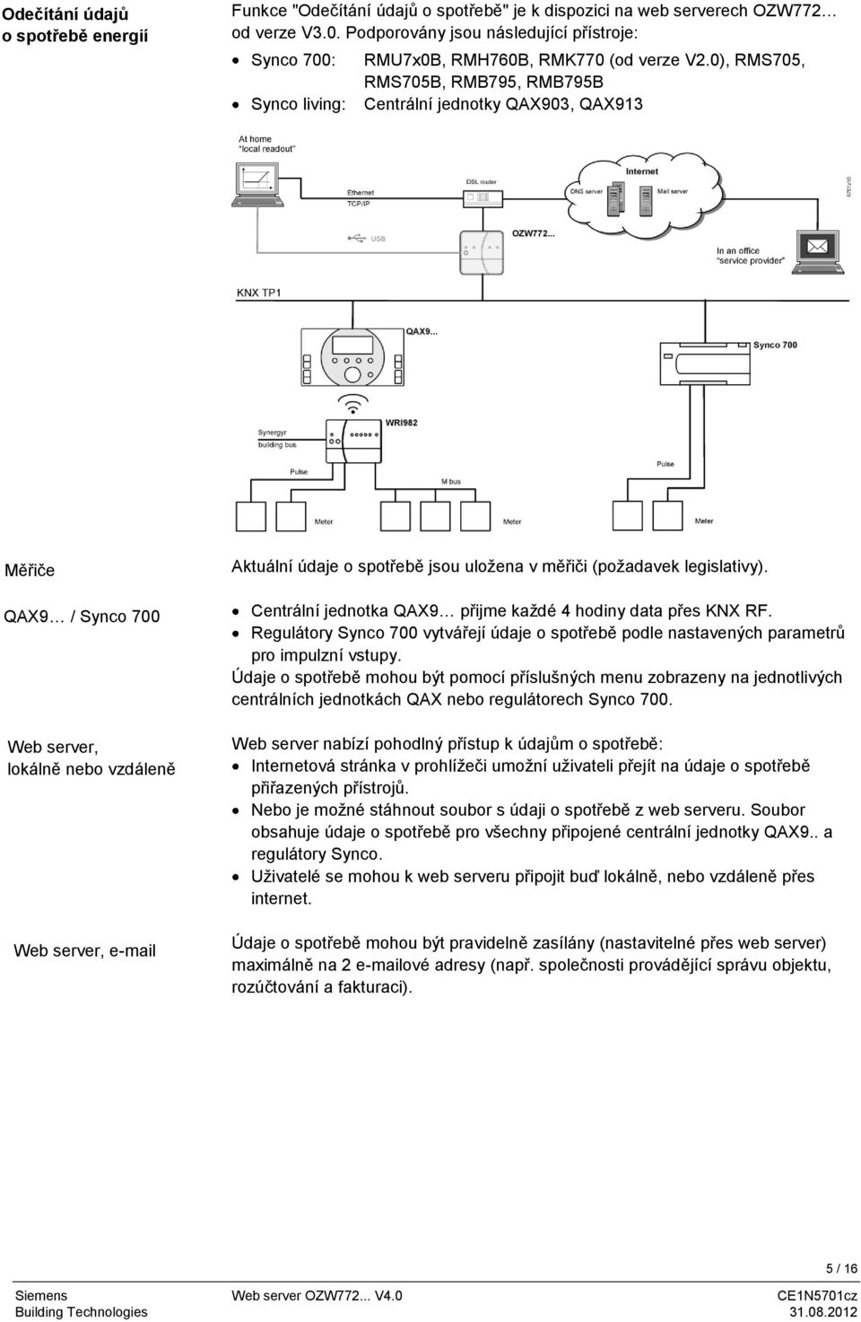 0), RMS705, RMS705B, RMB795, RMB795B Centrální jednotky QAX903, QAX913 Měřiče QAX9 / Synco 700 Web server, lokálně nebo vzdáleně Web server, e-mail Aktuální údaje o spotřebě jsou uložena v měřiči