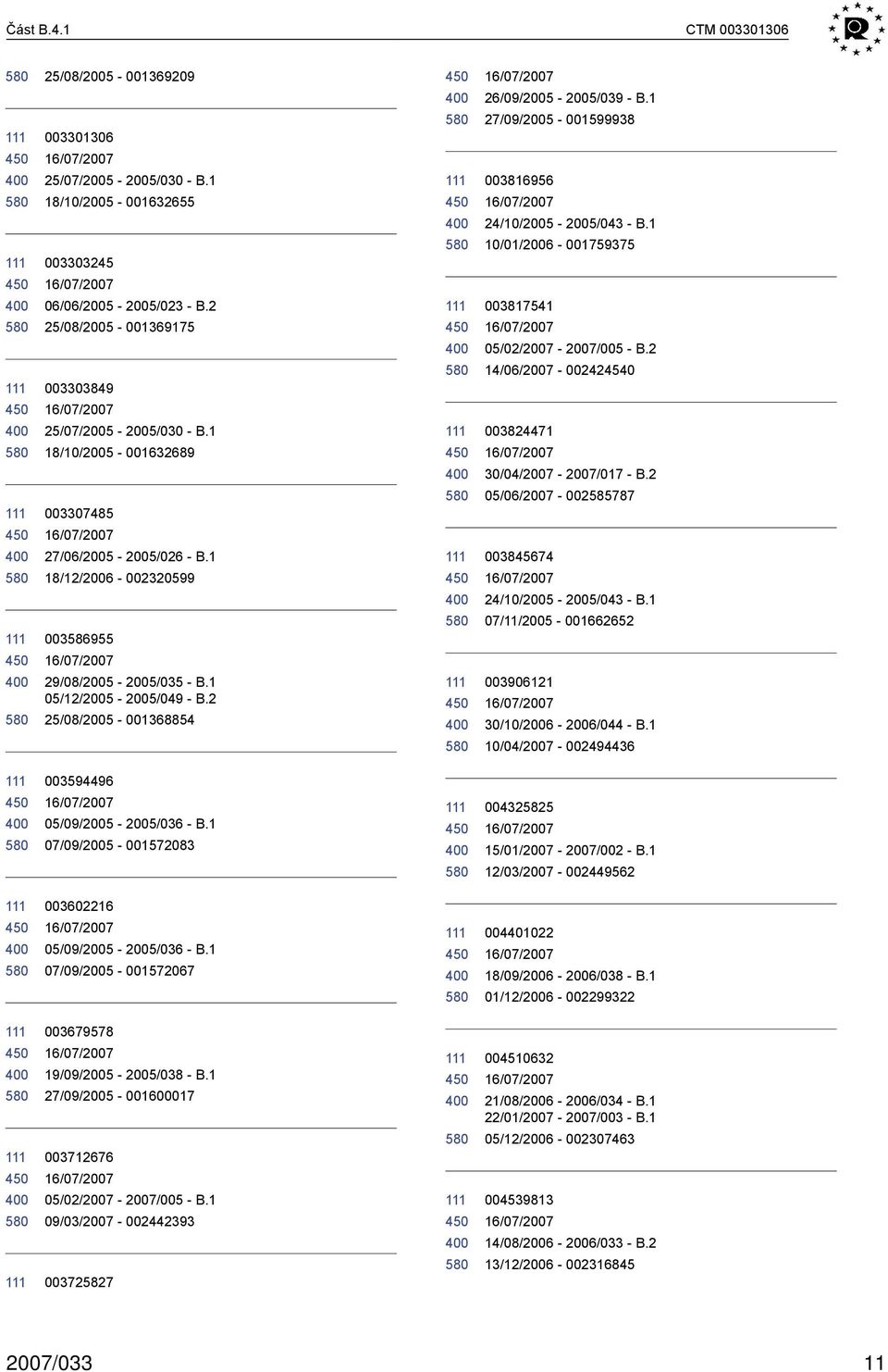 1 27/09/2005-001599938 003816956 24/10/2005-2005/043 - B.1 10/01/2006-001759375 003817541 05/02/2007-2007/005 - B.2 14/06/2007-002424540 003824471 30/04/2007-2007/017 - B.