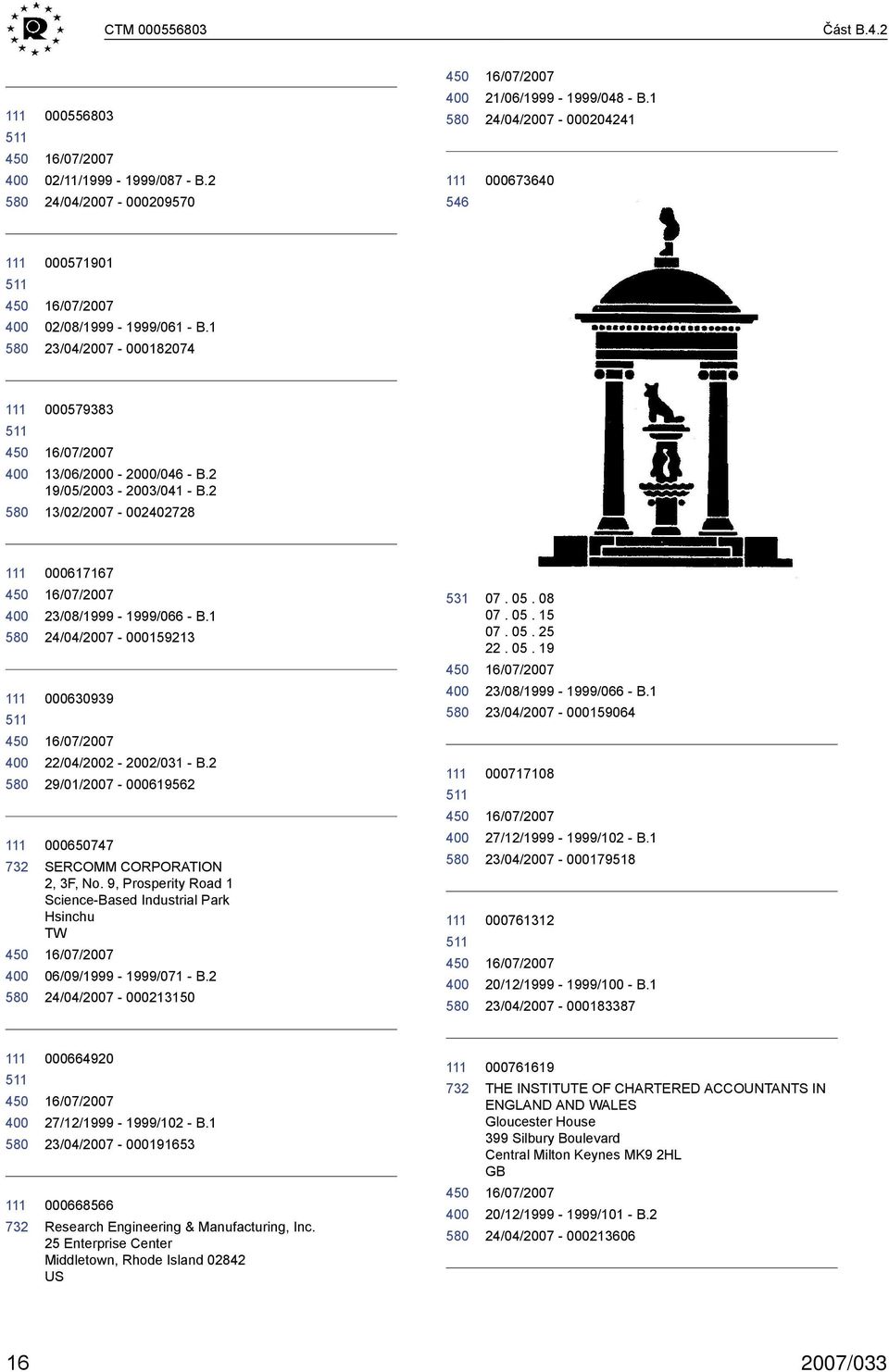 2 29/01/2007-000619562 000650747 SERCOMM CORPORATION 2, 3F, No. 9, Prosperity Road 1 Science-Based Industrial Park Hsinchu TW 06/09/1999-1999/071 - B.2 24/04/2007-000213150 531 07. 05. 08 07. 05. 15 07.