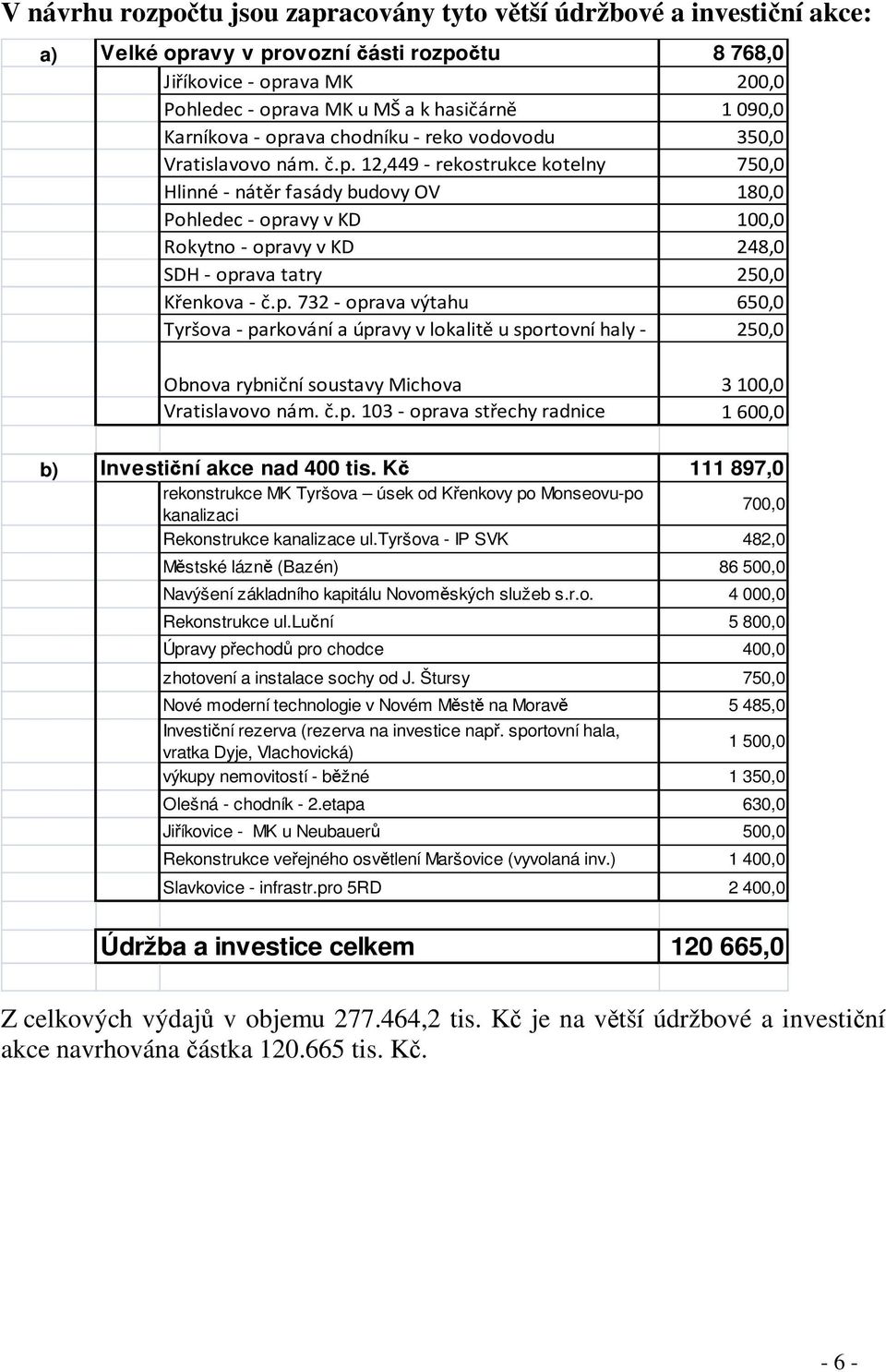 p. 732 - oprava výtahu 650,0 Tyršova - parkování a úpravy v lokalitě u sportovní haly - 250,0 Obnova rybniční soustavy Michova 3100,0 Vratislavovo nám. č.p. 103 - oprava střechy radnice 1600,0 b) Investiční akce nad 400 tis.