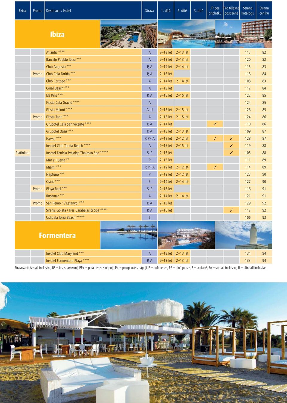let 2 14 let 115 83 Promo Club Cala Tarida aaa P, A 2 13 let 118 84 Club Cartago aaa A 2 14 let 2 14 let 108 83 Coral Beach aaa A 2 13 let 112 84 Els Pins aaa P, A 2 15 let 2 15 let 122 85 Fiesta