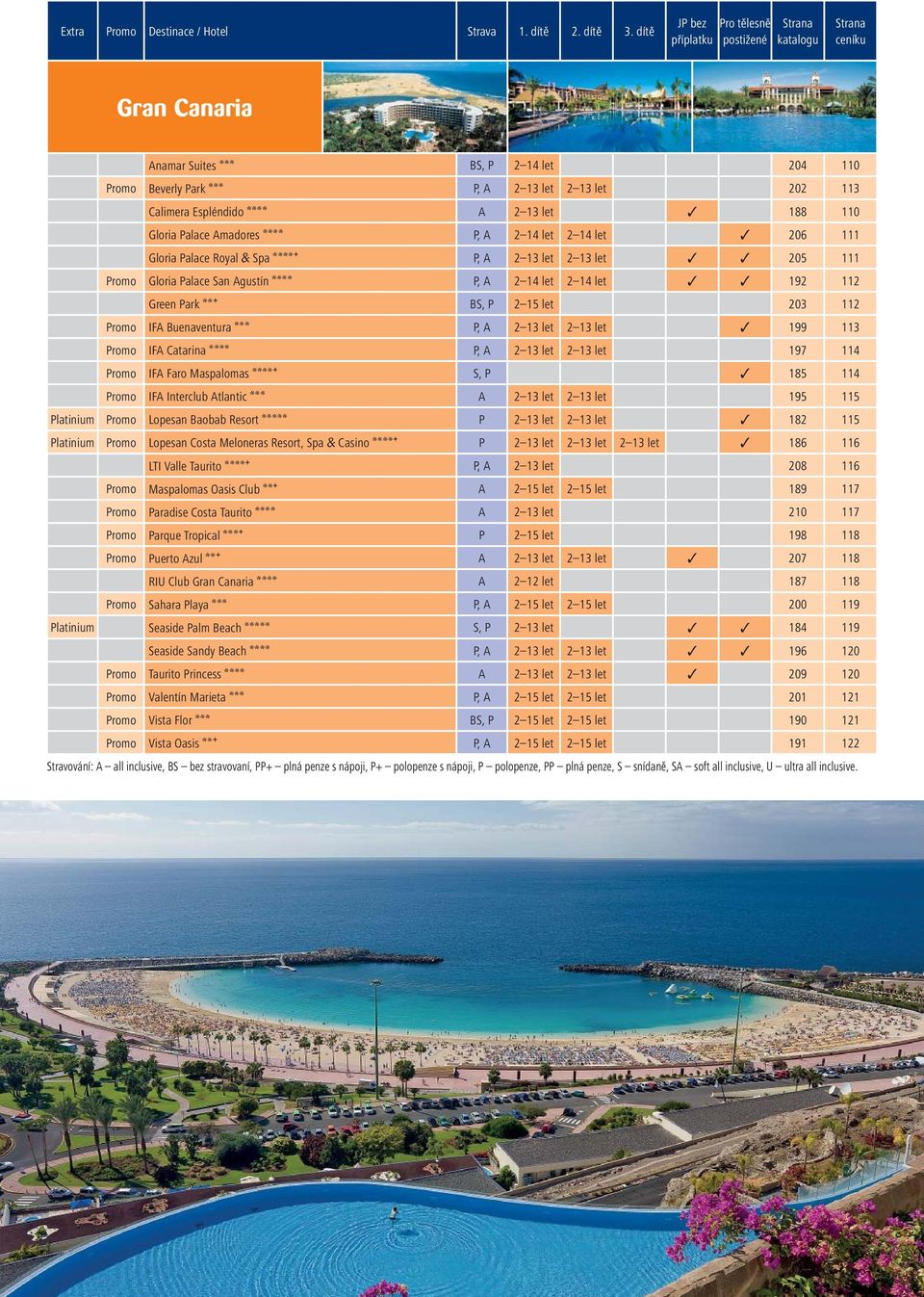 Espléndido aaaa A 2 13 let 188 110 Gloria Palace Amadores aaaa P, A 2 14 let 2 14 let 206 111 Gloria Palace Royal & Spa aaaab P, A 2 13 let 2 13 let 205 111 Promo Gloria Palace San Agustín aaaa P, A