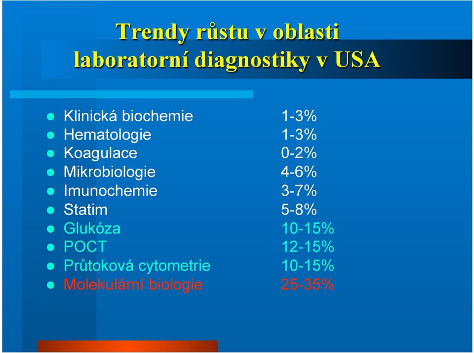 Mikrobiologie 4-6% Imunochemie 3-7% Statim 5-8% Glukóza