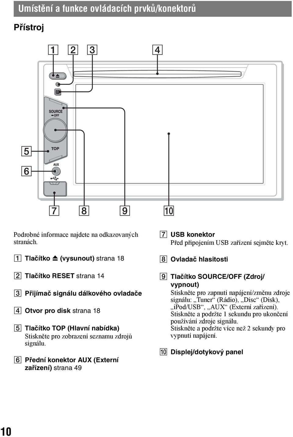 seznamu zdrojů signálu. F Přední konektor AUX (Externí zařízení) strana 49 G USB konektor Před připojením USB zařízení sejměte kryt.