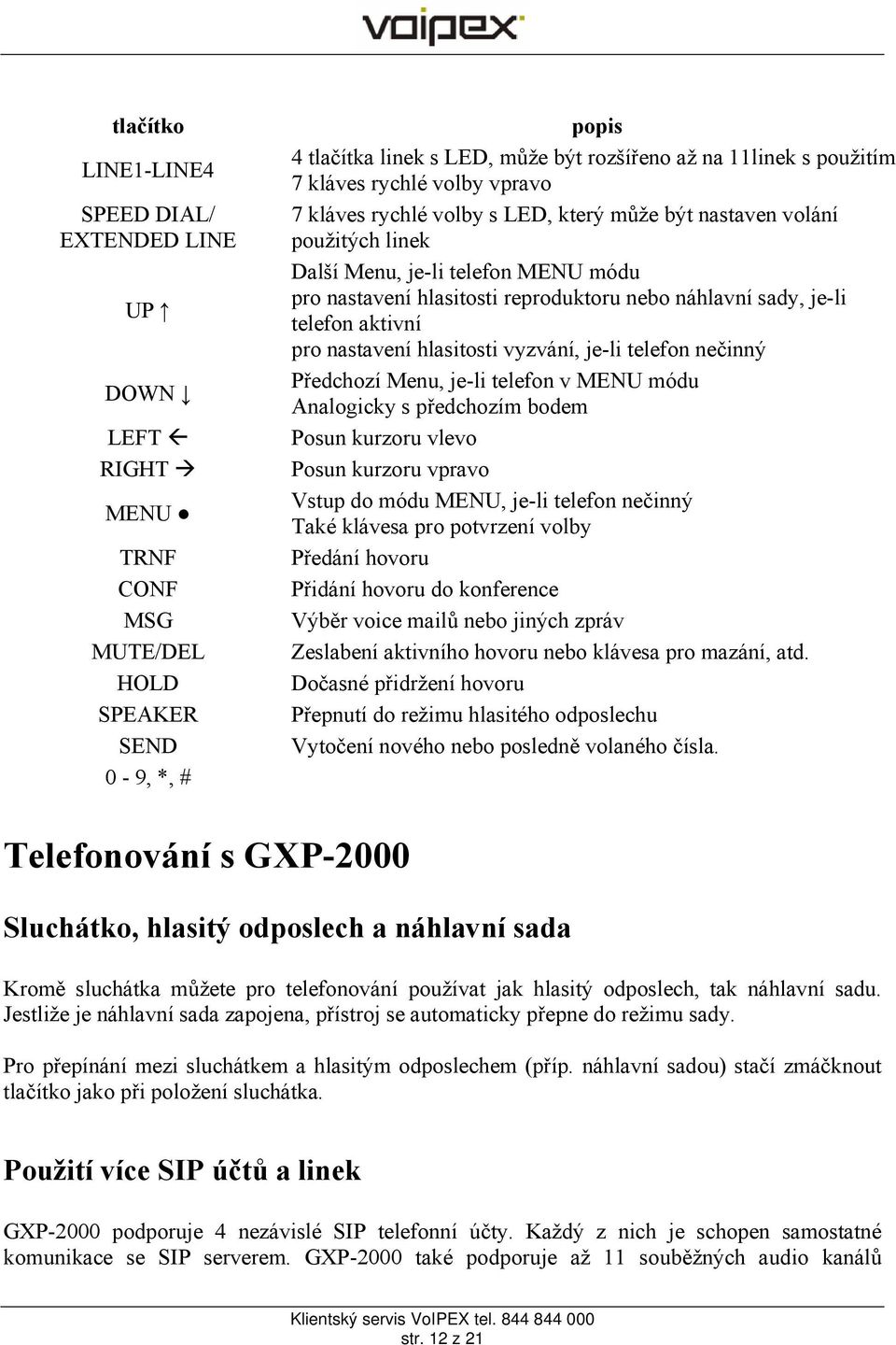 je-li telefon aktivní pro nastavení hlasitosti vyzvání, je-li telefon nečinný Předchozí Menu, je-li telefon v MENU módu Analogicky s předchozím bodem Posun kurzoru vlevo Posun kurzoru vpravo Vstup do