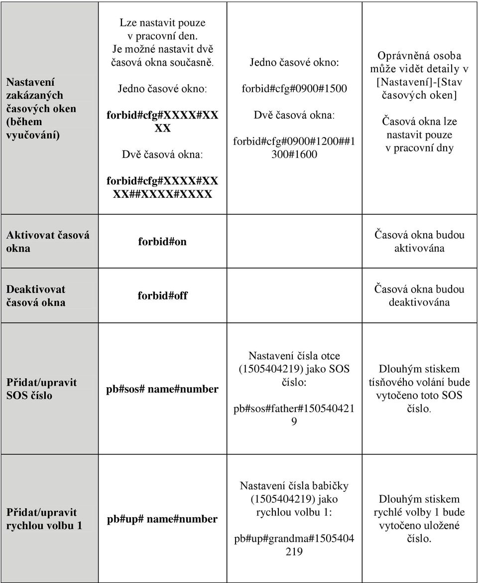 [Nastavení]-[Stav časových oken] Časová okna lze nastavit pouze v pracovní dny forbid#cfg#xxxx#xx XX##XXXX#XXXX Aktivovat časová okna forbid#on Časová okna budou aktivována Deaktivovat časová okna