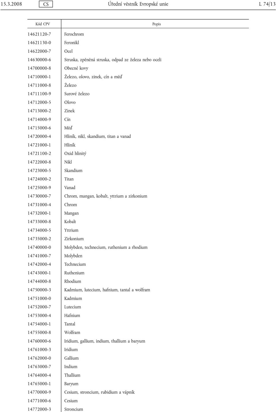 14721000-1 Hliník 14721100-2 Oxid hlinitý 14722000-8 Nikl 14723000-5 Skandium 14724000-2 Titan 14725000-9 Vanad 14730000-7 Chrom, mangan, kobalt, yttrium a zirkonium 14731000-4 Chrom 14732000-1