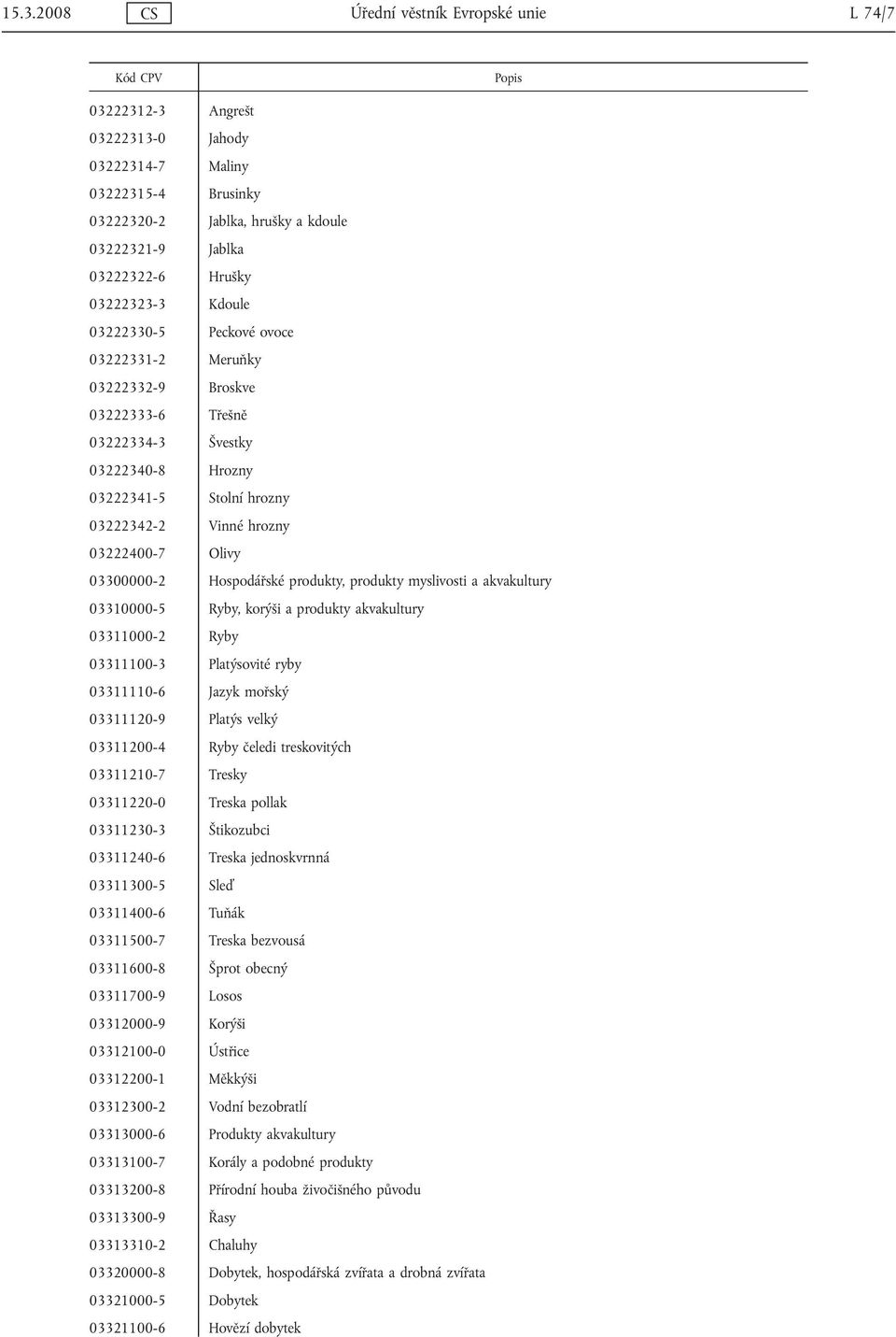 Olivy 03300000-2 Hospodářské produkty, produkty myslivosti a akvakultury 03310000-5 Ryby, korýši a produkty akvakultury 03311000-2 Ryby 03311100-3 Platýsovité ryby 03311110-6 Jazyk mořský 03311120-9