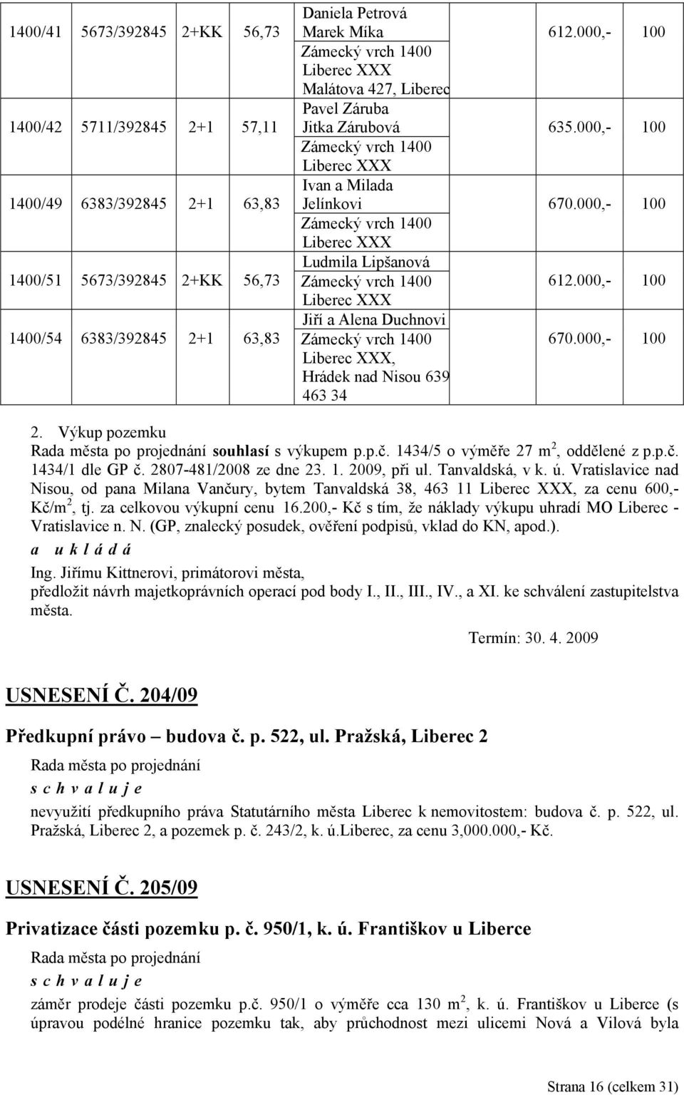 6383/392845 2+1 63,83 Zámecký vrch 1400 Liberec XXX, Hrádek nad Nisou 639 463 34 612.000,- 100 635.000,- 100 670.000,- 100 612.000,- 100 670.000,- 100 2. Výkup pozemku souhlasí s výkupem p.p.č.