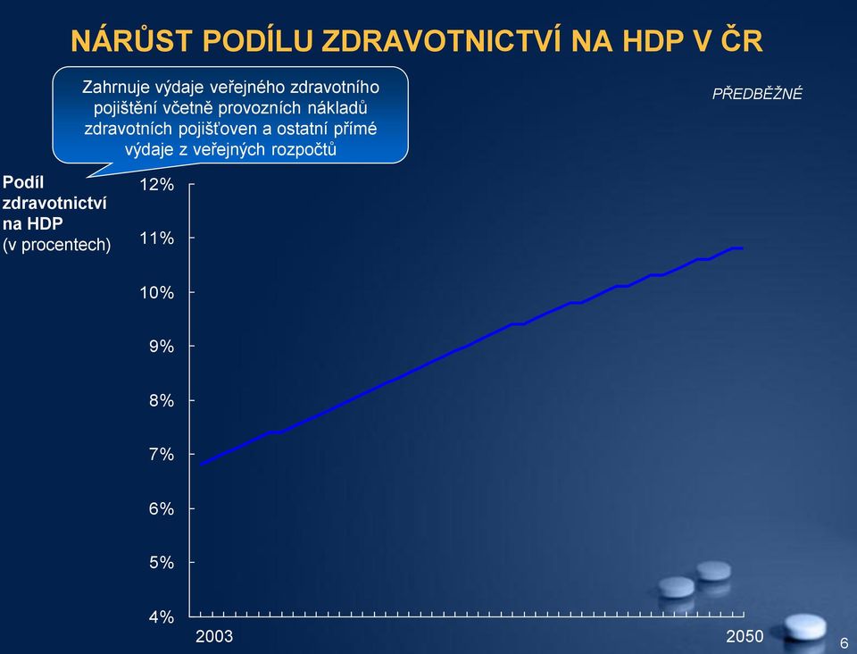 pojišťoven a ostatní přímé výdaje z veřejných rozpočtů PŘEDBĚŽNÉ