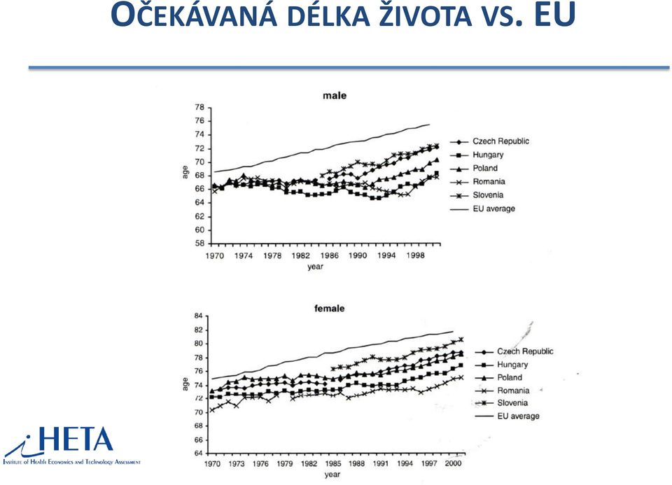 ŽIVOTA VS.