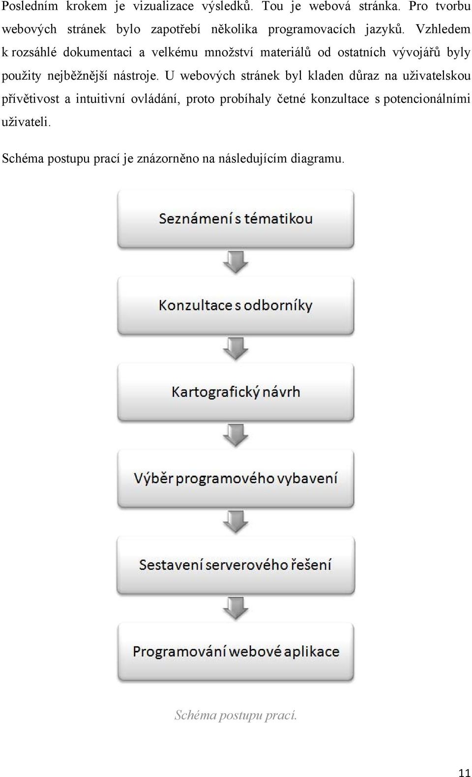 Vzhledem k rozsáhlé dokumentaci a velkému množství materiálů od ostatních vývojářů byly použity nejběžnější nástroje.