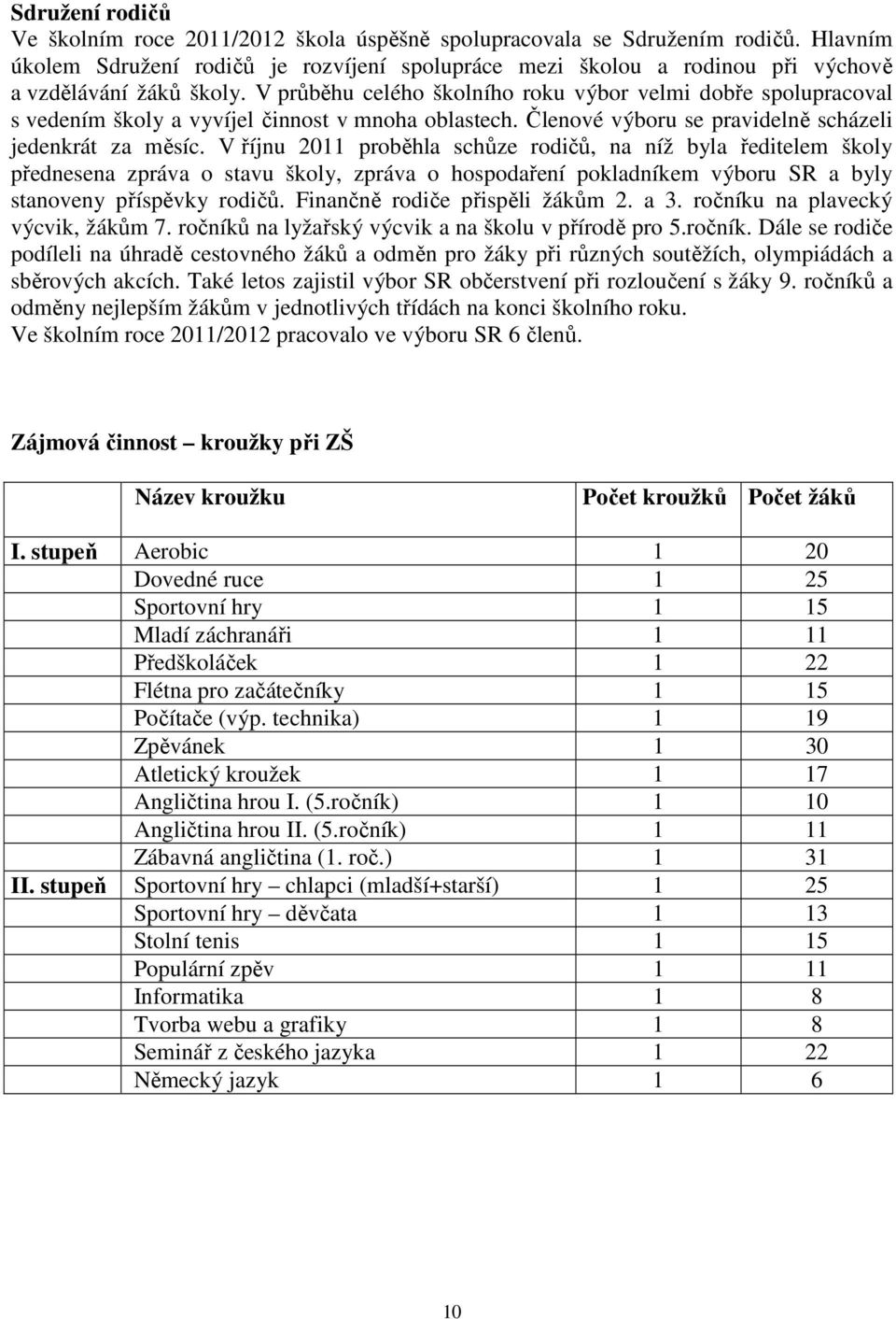 V průběhu celého školního roku výbor velmi dobře spolupracoval s vedením školy a vyvíjel činnost v mnoha oblastech. Členové výboru se pravidelně scházeli jedenkrát za měsíc.