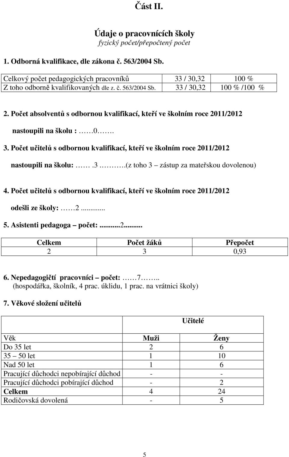 Počet absolventů s odbornou kvalifikací, kteří ve školním roce 2011/2012 nastoupili na školu : 0. 3. Počet učitelů s odbornou kvalifikací, kteří ve školním roce 2011/2012 nastoupili na školu:.3..(z toho 3 zástup za mateřskou dovolenou) 4.