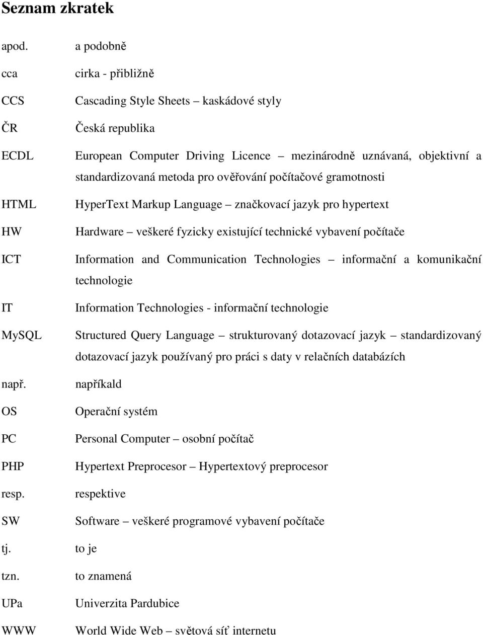 počítačové gramotnosti HyperText Markup Language značkovací jazyk pro hypertext Hardware veškeré fyzicky existující technické vybavení počítače Information and Communication Technologies informační a