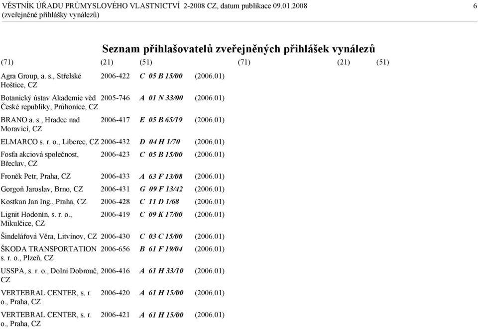 o., 2006-419 Mikulčice, CZ Šindelářová Věra, Litvínov, CZ 2006-430 ŠKODA TRANSPORTATION 2006-656 s. r. o., Plzeň, CZ USSPA, s. r. o., Dolní Dobrouč, 2006-416 CZ VERTEBRAL CENTER, s. r. 2006-420 o.