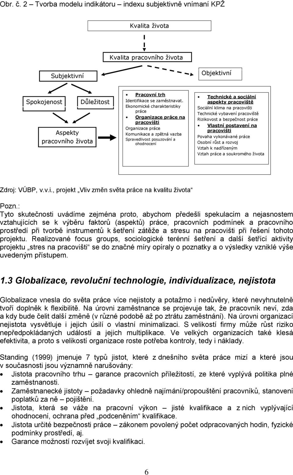 Pracovní trh Identifikace se zaměstnavat.