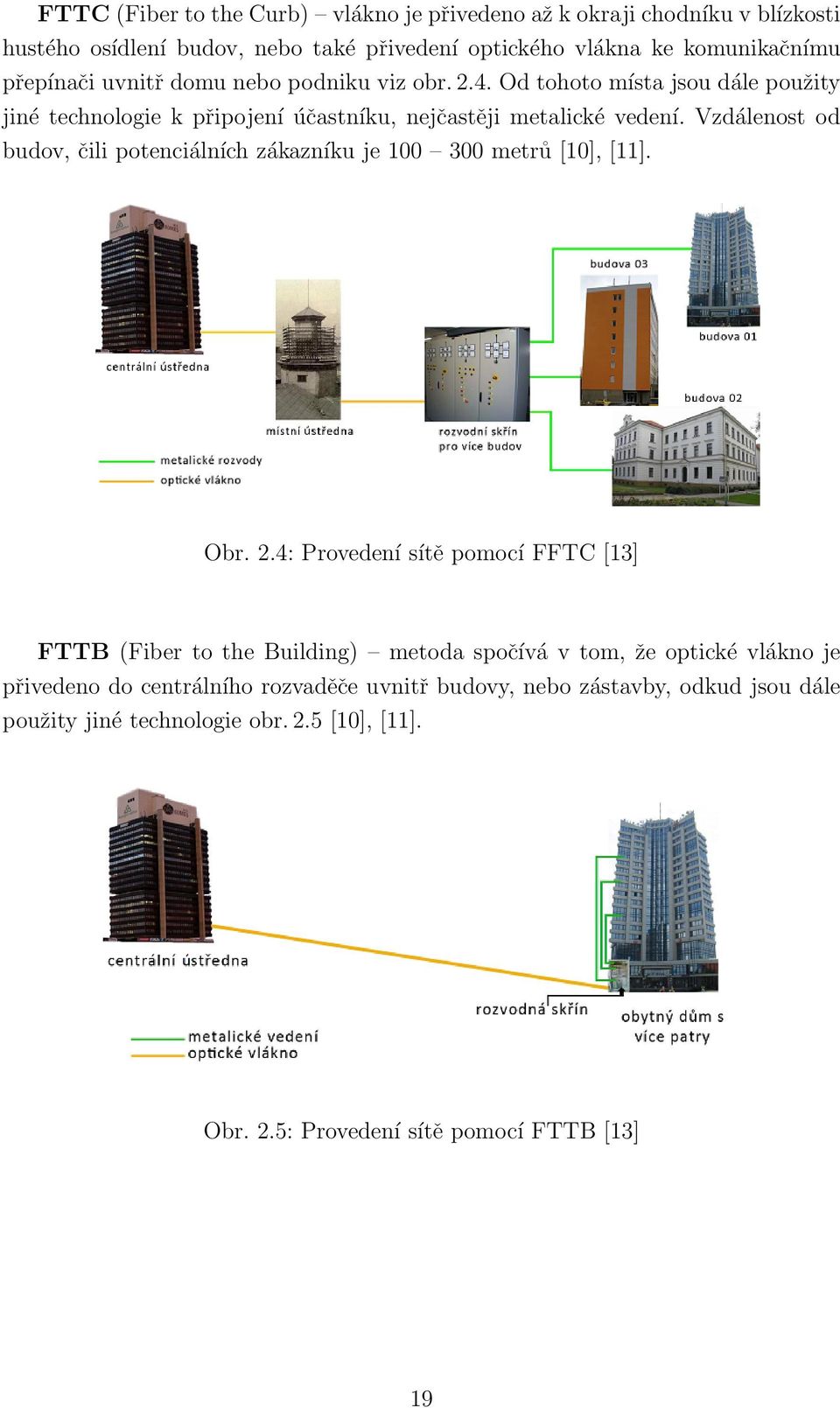 Vzdálenost od budov, čili potenciálních zákazníku je 100 300 metrů [10], [11]. Obr. 2.