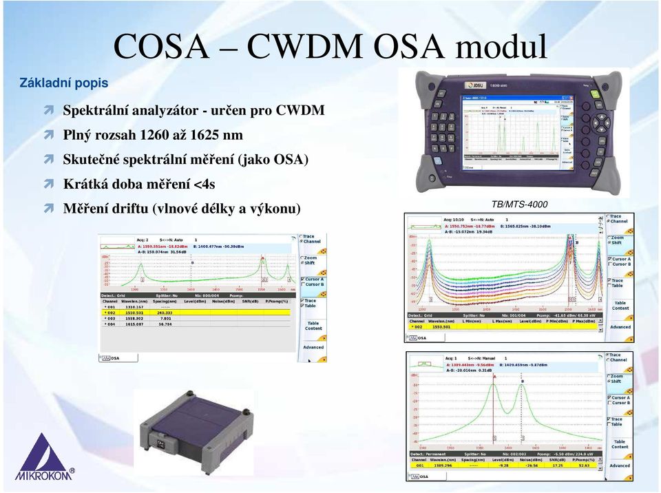 nm Skutečné spektrální měření (jako OSA) Krátká doba