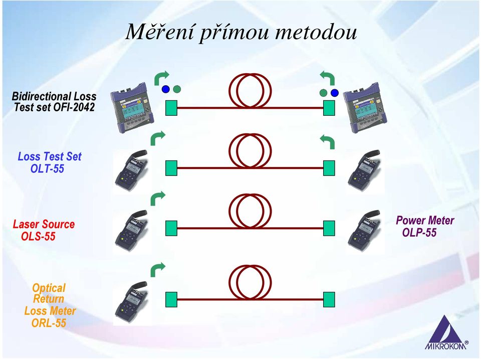 OLT-55 Laser Source OLS-55 Power