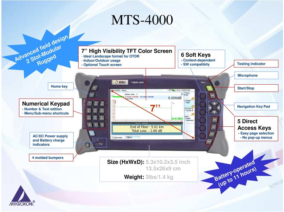 Number & Text edition - Menu/Sub-menu shortcuts AC/DC Power supply and Battery charge indicators 7 Navigation Key Pad 5 Direct Access Keys -