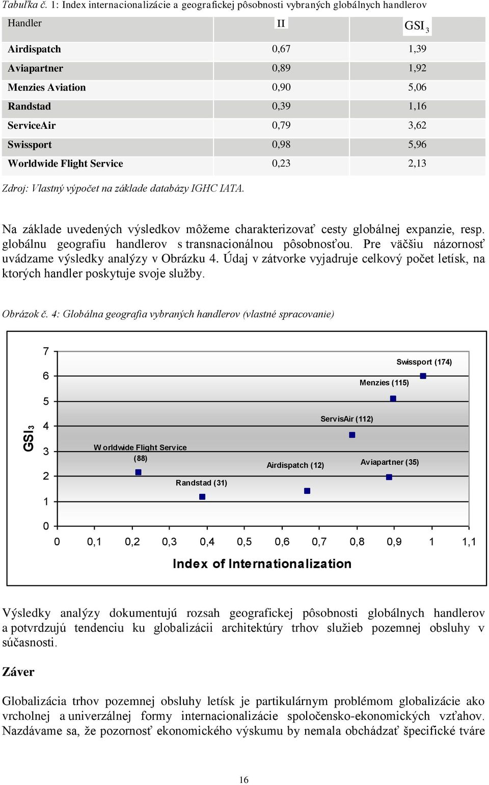 ServiceAir 0,79 3,62 Swissport 0,98 5,96 Worldwide Flight Service 0,23 2,13 Zdroj: Vlastný výpočet na základe databázy IGHC IATA.