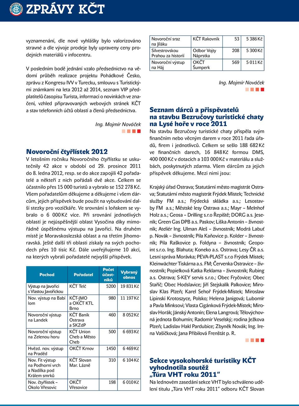 předplatitelů časopisu Turista, informaci o novinkách ve značení, vzhled připravovaných webových stránek KČT a stav telefonních účtů oblastí a členů předsednictva. Ing.