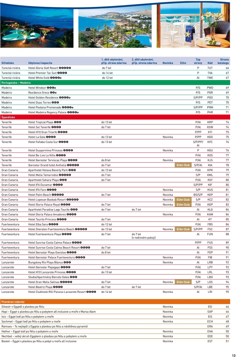 strava zdarma Novinka Elite Typ stravy Kód Strana katalogu Turecká riviéra Hotel Gloria Golf Resort ***** do 7 let P TUT 66 Turecká riviéra Hotel Premier Tac Suit **** do 14 let P TXA 67 Turecká