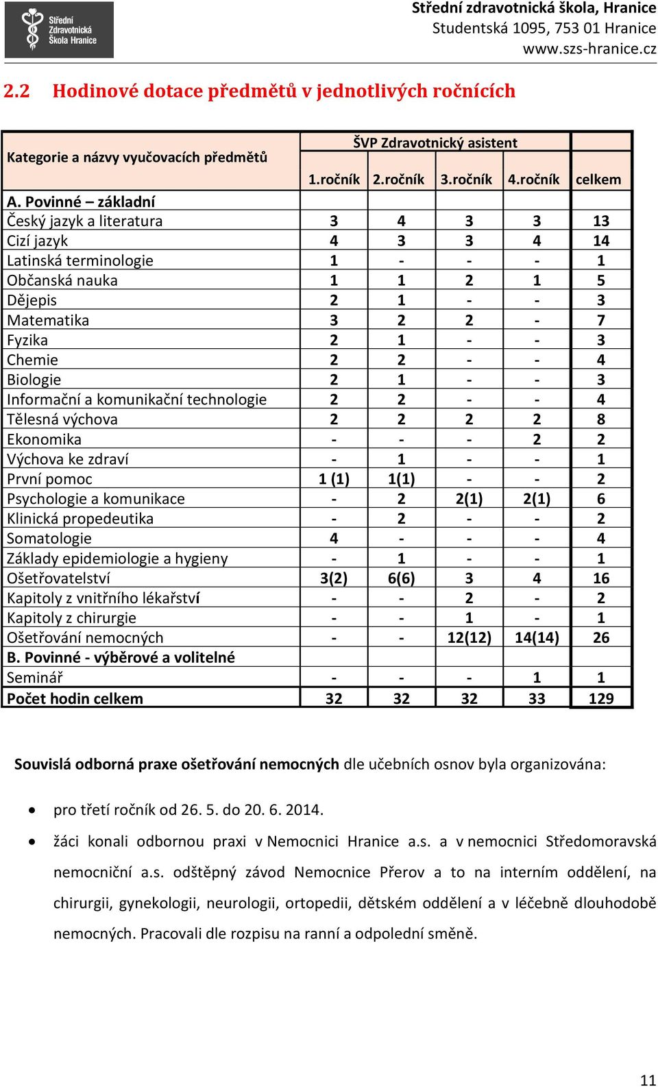 - 4 Biologie 2 1 - - 3 Informační a komunikační technologie 2 2 - - 4 Tělesná výchova 2 2 2 2 8 Ekonomika - - - 2 2 Výchova ke zdraví - 1 - - 1 První pomoc 1 (1) 1(1) - - 2 Psychologie a komunikace -