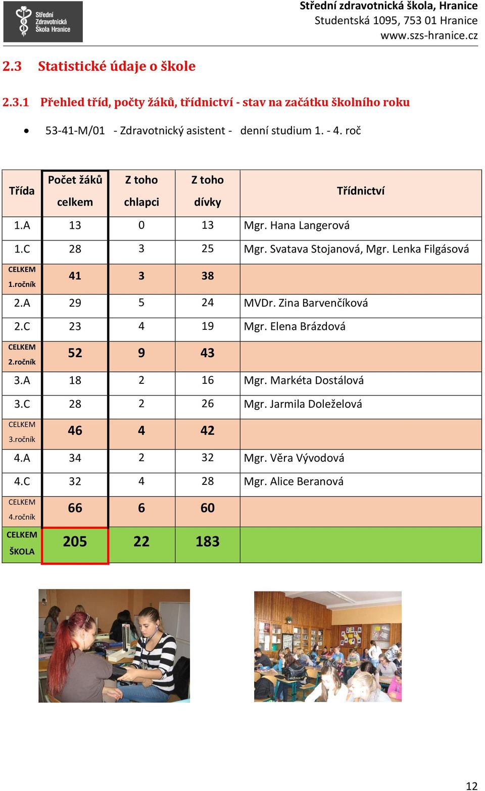Lenka Filgásová CELKEM 1.ročník 41 3 38 2.A 29 5 24 MVDr. Zina Barvenčíková 2.C 23 4 19 Mgr. Elena Brázdová CELKEM 2.ročník 52 9 43 3.A 18 2 16 Mgr.