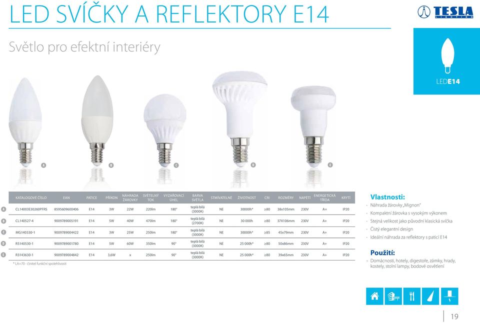funkční spolehlivosti BRV SVĚTL (3000K) (2700K) (3000K) (3000K) (3000K) STMÍVTELNÉ ŽIVOTNOST CRI ROZMĚRY NPĚTÍ ENERGETICKÁ TŘÍD KRYTÍ NE 30000h* 80 38x105mm 230V + IP20 NE 30 000h 80 37X106mm 230V +