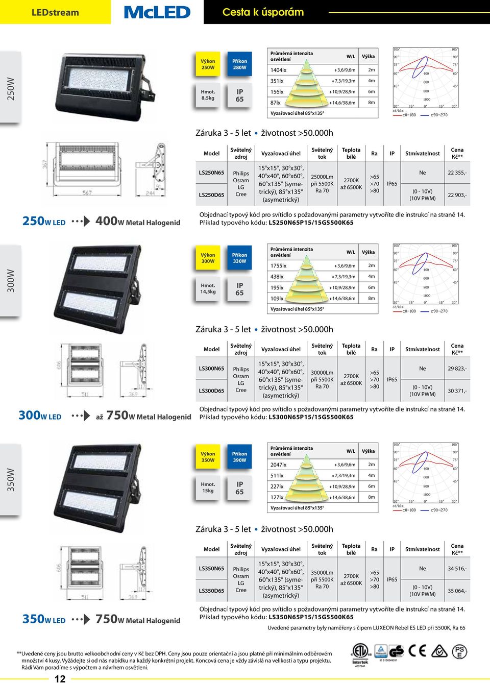 10,9/28,9m 6m 127lx 14,6/38,6m 8m Ne 22 355,- 22 903,- Příklad typového kódu: LS250NP15/15G5500K LS300N LS300D 30000Lm Ne 29 823,- 30 371,- Příklad typového kódu: LS300NP15/15G5500K LS350N LS350D