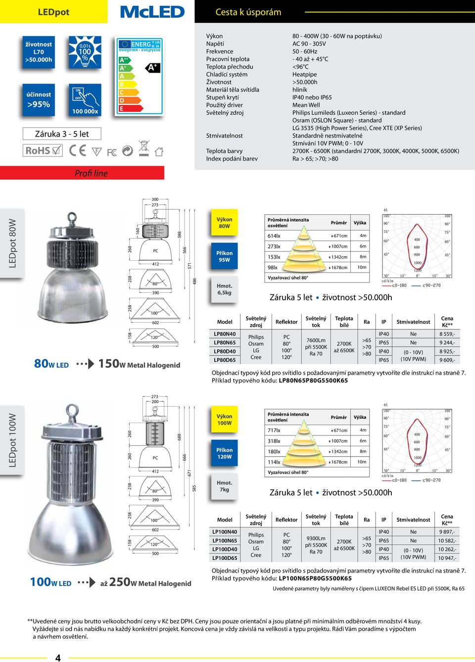 >50.000h Materiál těla svítidla hliník Stupeň krytí 40 nebo Použitý driver Mean Well Lumileds (Luxeon Series) - standard (OSLON Square) - standard 3535 (High Power Series), XTE (XP Series)