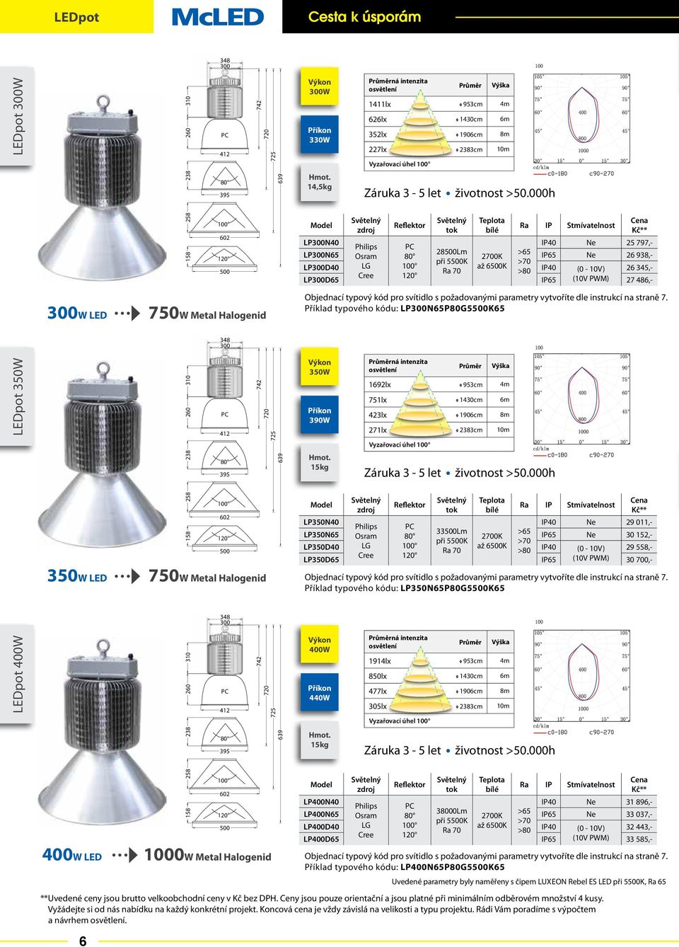 390W 15kg 400W 440W 15kg 1914lx 953cm 4m 850lx 1430cm 6m 477lx 1906cm 8m 305lx 2383cm 10m 100 1692lx 953cm 4m 751lx 1430cm 6m 423lx 1906cm 8m 271lx 2383cm 10m 100 1411lx 953cm 4m 626lx 1430cm 6m