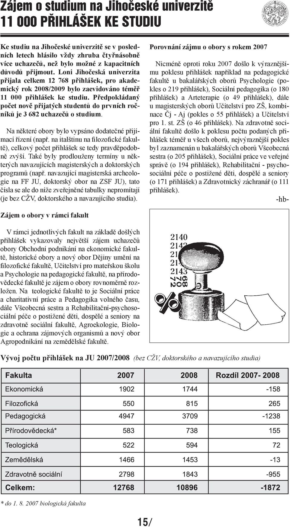 Předpokládaný počet nově přijatých studentů do prvních ročníků je 3 682 uchazečů o studium. Na některé obory bylo vypsáno dodatečné přijímací řízení (např.