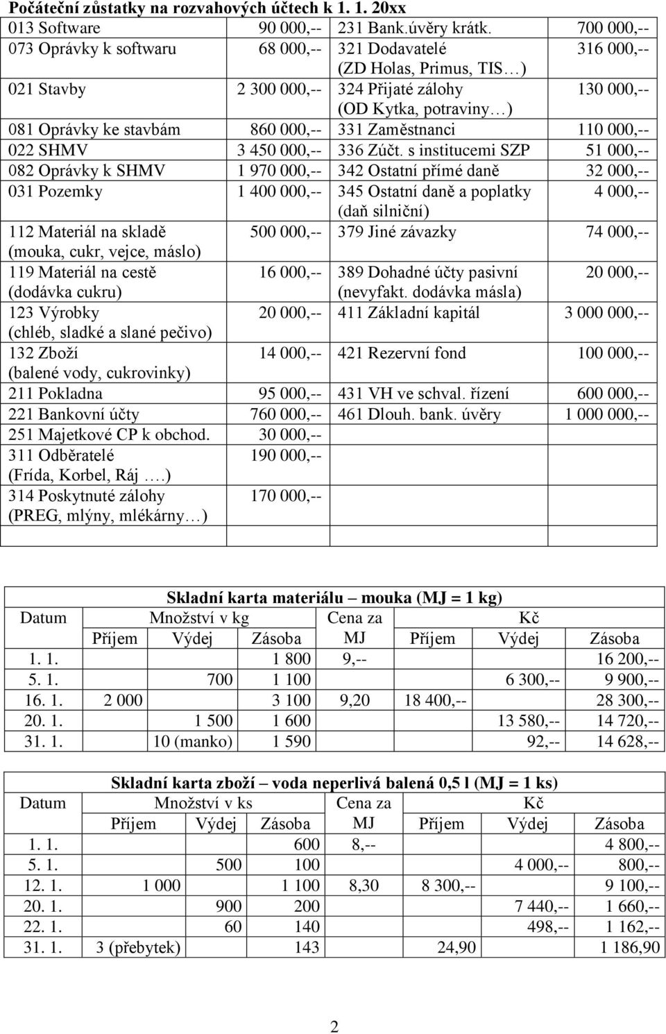 000,-- 331 Zaměstnanci 110 000,-- 022 SHMV 3 450 000,-- 336 Zúčt.