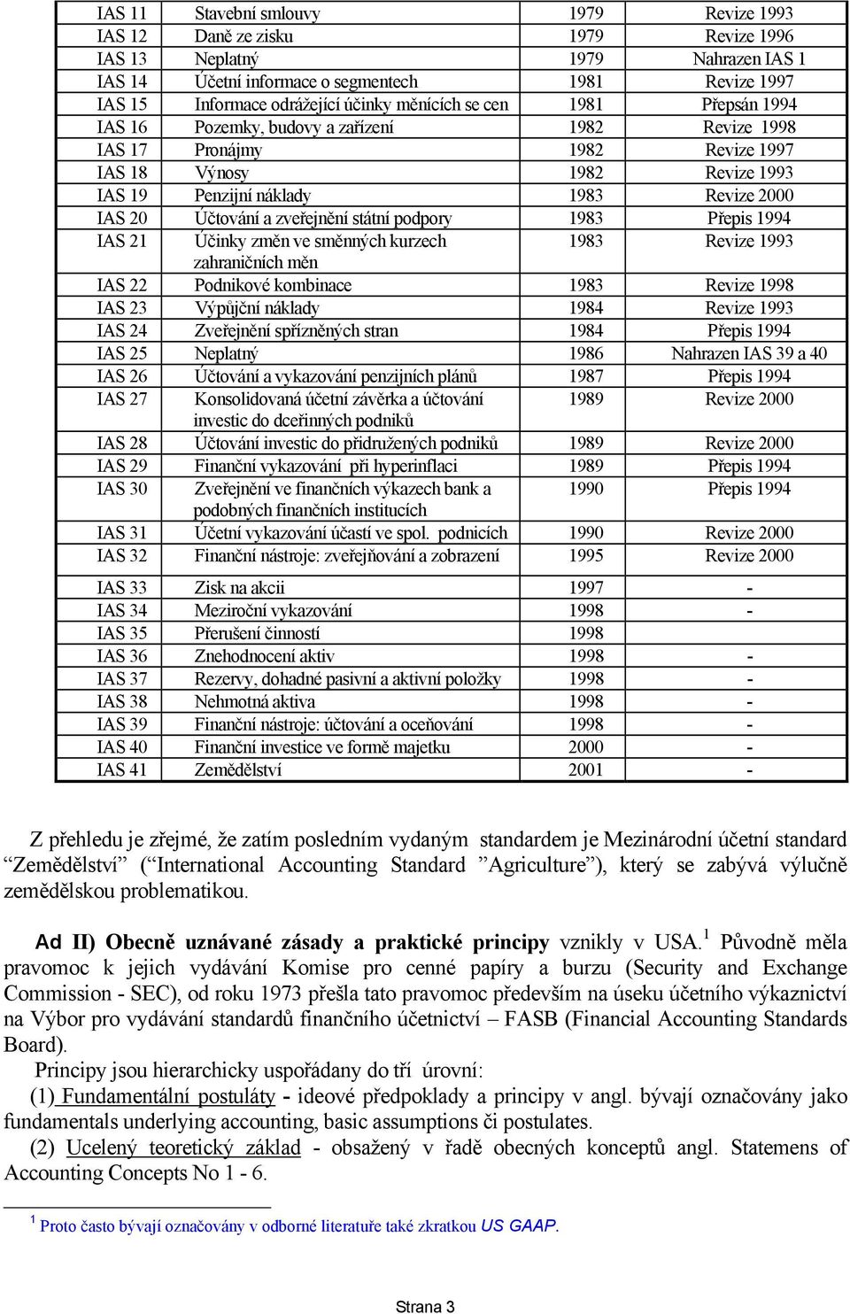 IAS 20 Účtování a zveřejnění státní podpory 1983 Přepis 1994 IAS 21 Účinky změn ve směnných kurzech 1983 Revize 1993 zahraničních měn IAS 22 Podnikové kombinace 1983 Revize 1998 IAS 23 Výpůjční