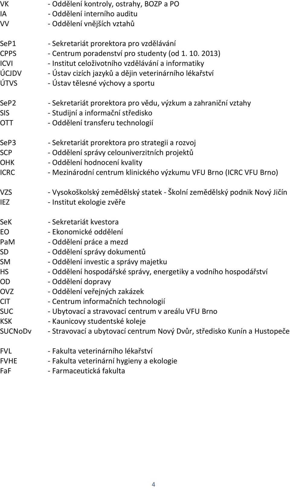 SeK EO PaM SD SM HS OD OVZ CIT SUC KSK SUCNoDv FVL FVHE FaF - Sekretariát prorektora pro vědu, výzkum a zahraniční vztahy - Studijní a informační středisko - Oddělení transferu technologií -