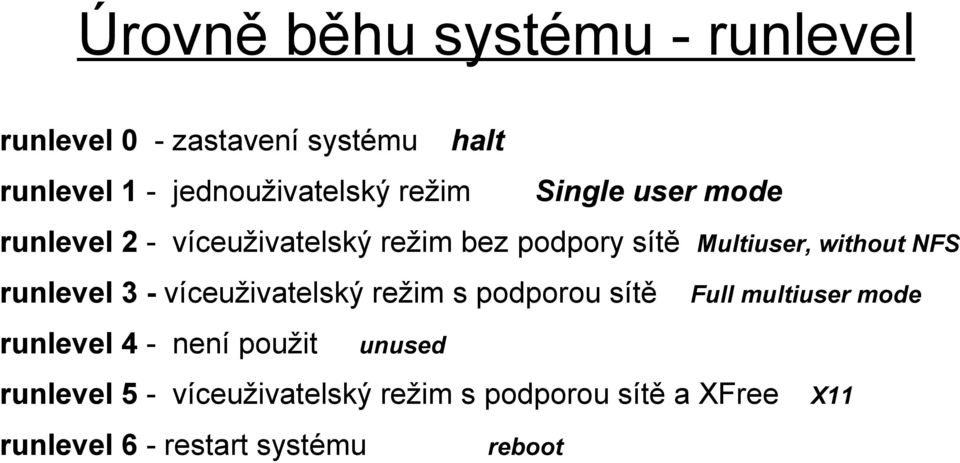 runlevel 3 - víceuživatelský režim s podporou sítě runlevel 4 - není použit unused runlevel 5 -