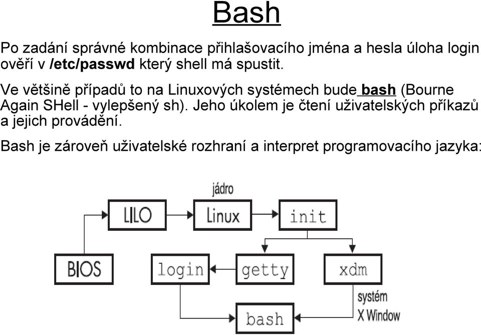 Ve většině případů to na Linuxových systémech bude bash (Bourne Again SHell -