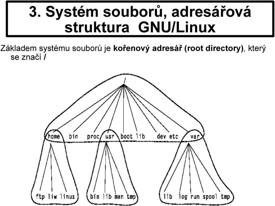 systému souborů je kořenový