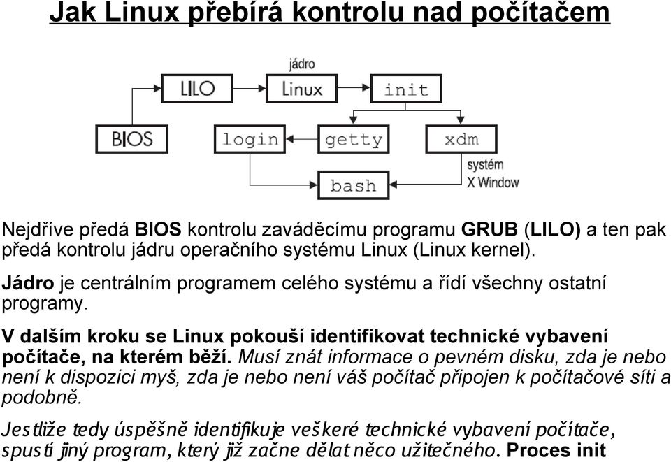 V dalším kroku se Linux pokouší identifikovat technické vybavení počítače, na kterém běží.