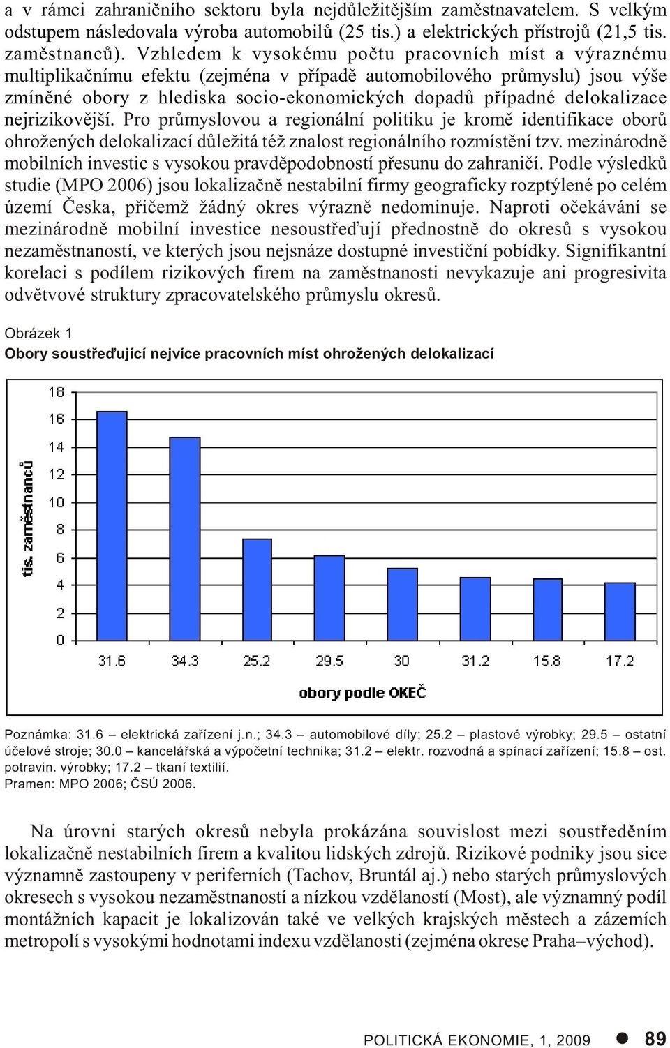 delokalizace nejrizikovìjší. Pro prùmyslovou a regionální politiku je kromì identifikace oborù ohrožených delokalizací dùležitá též znalost regionálního rozmístìní tzv.